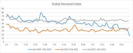 By the Numbers: Are Holiday Destinations Recovering Post-Pandemic?