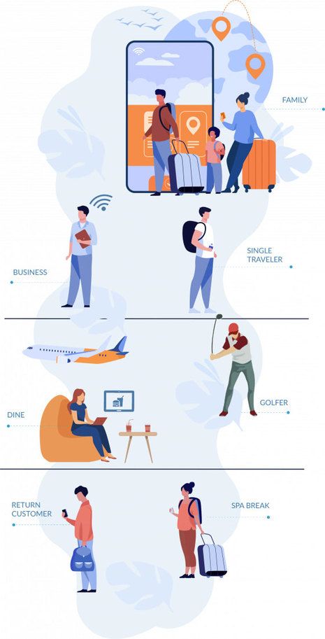 What's Next in Personalizing Guest Experiences? A Special Report By Shiji Group & AWS.