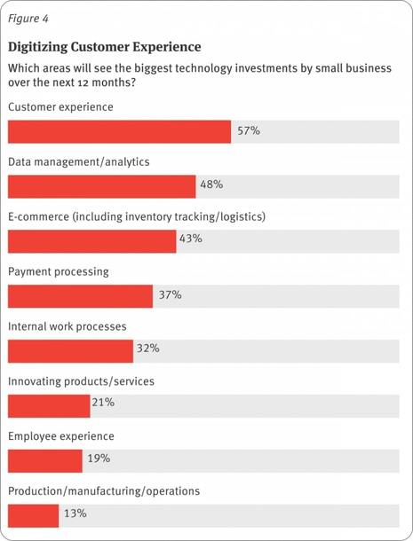 The Digital Transformation Paradox of Hotel Technology
