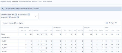 Guestrev is getting a makeover