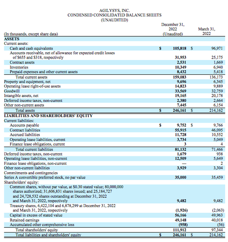 Agilysys Fiscal 2023 Third Quarter Revenue Rises 26.5% to Record $49.9M
