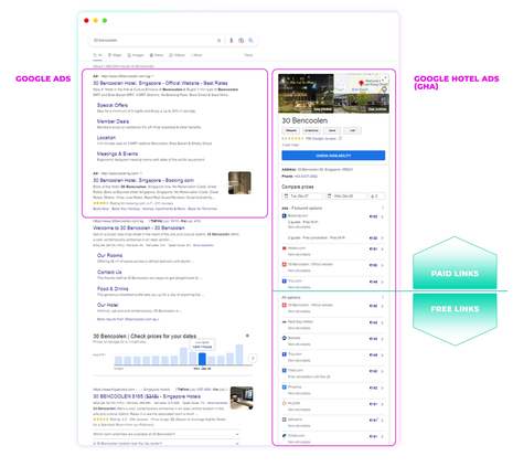 Google’s Free Booking Links: The Secret Weapon for Hotels in the Battle for Direct Bookings