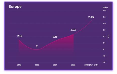 2023 Hotel Online Distribution Trends: Europe & Asia
