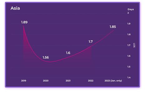 2023 Hotel Online Distribution Trends: Europe & Asia