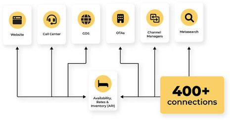 Why should hotels use flexible rates to increase bookings