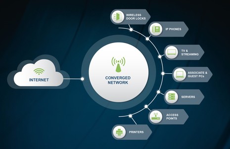 Converged Networks: The Smart Foundation for a Seamlessly Connected Future 