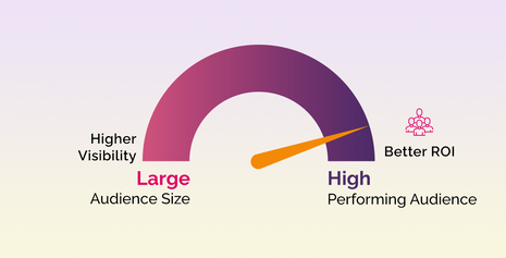 RateGain launches a new version for Adara’s AI Audiences to help Marketing Teams