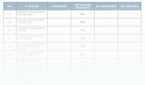The Hotel Cloud Checklist