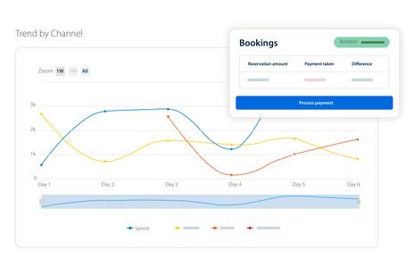Google: What are the free and paid digital solutions for your hotel?