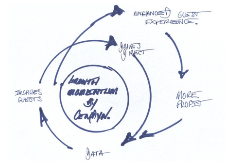 Unveiling the momentum: The story behind Cendyn's rebrand