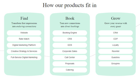 Unveiling the momentum: The story behind Cendyn's rebrand