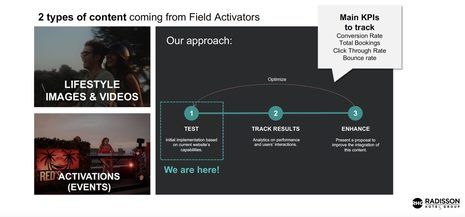 Digital Transformation: An Interview with Raul Alvarez Barrera on Radisson Hotel Group’s Journey