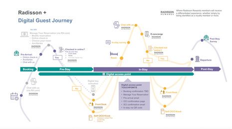 Digital Transformation: An Interview with Raul Alvarez Barrera on Radisson Hotel Group’s Journey