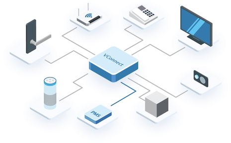  Vingcard Unveils VConnect as the New Standard in Hotel System Integration Efficiency and Future-Proof Scalability