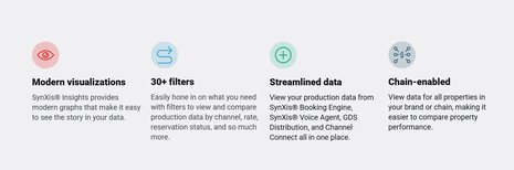 Sabre Hospitality Unveils SynXis Insights: A Game-Changing Data and Analytics Tool for Hoteliers
