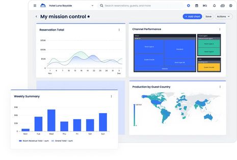 Unlocking data for hotels: How Cloudbeds Insights redefines PMS with native BI