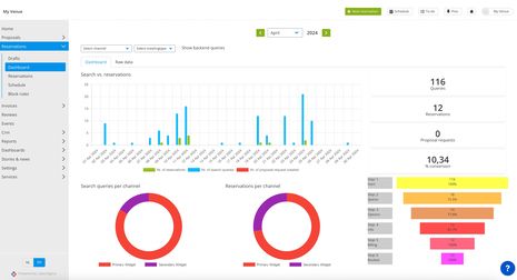 The Future of Hotel Meetings: Streamlined, Automated, and Profitable