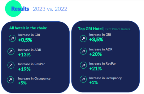 Driving Results: How Reputation Management Transformed Customer Experience and Revenue
