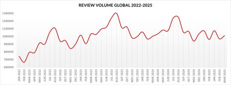 Satisfaction Up, Volume Flat, What’s Driving the Divide?