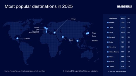 Wrapping Up: Top Ranking Destinations in 2025