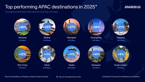 Wrapping Up: Top Ranking Destinations in 2025
