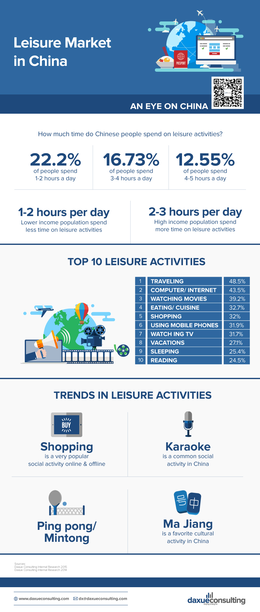 Top 2016 locations for Chinese millennial travellers